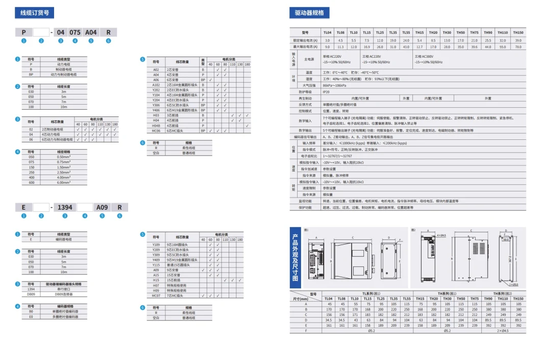 Maxsine Ep5 Series Slim Appearance High Performance Servo Drive